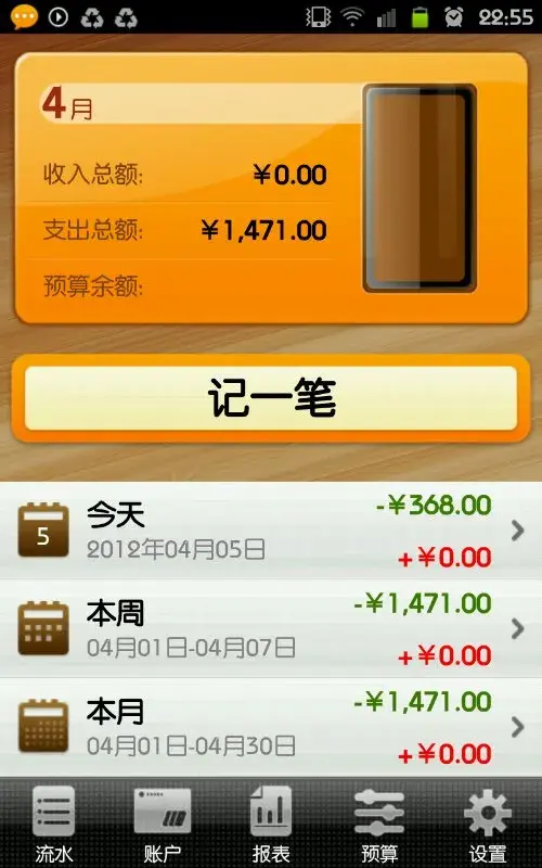 Not Keeping Track of Expenses is Fine, But Once You Do, You Realize Money Flows Like Water