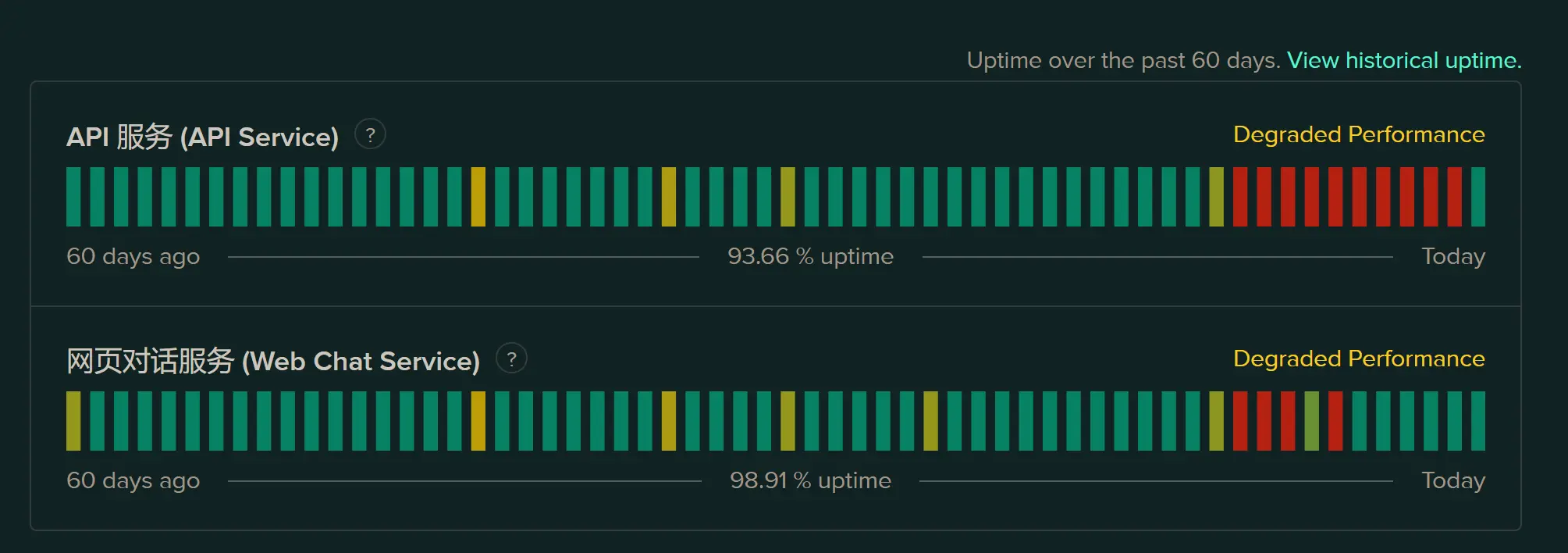 DeepSeek Service Status