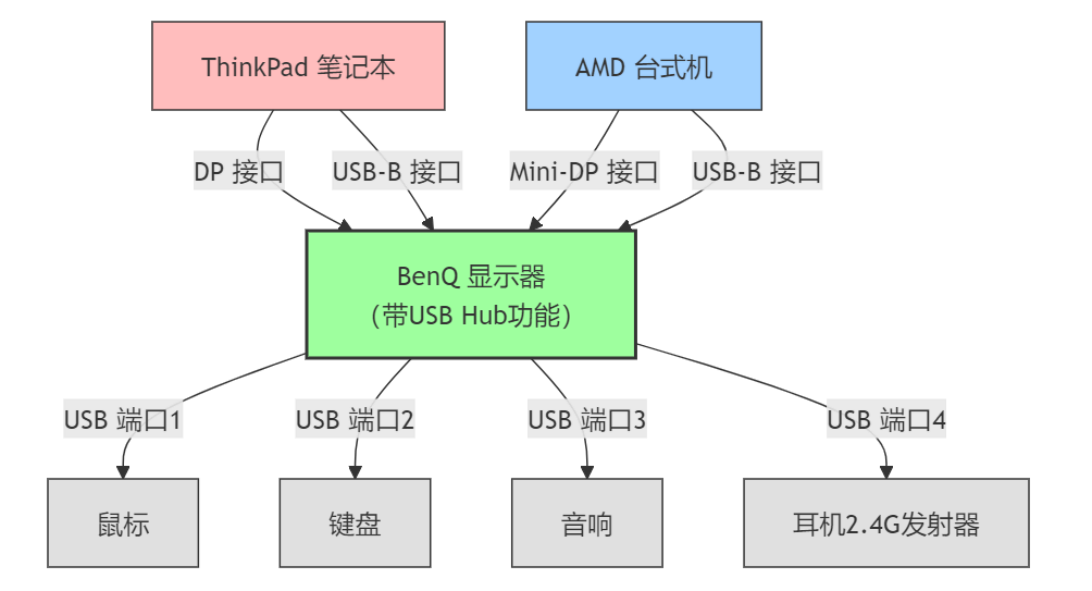 Mermaid 图1