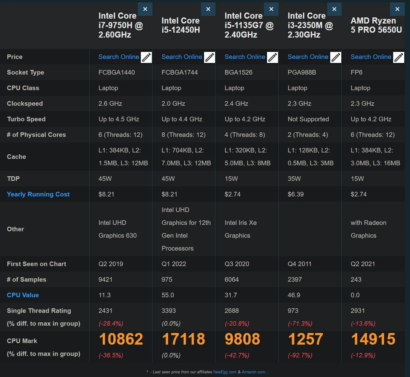 benchmark